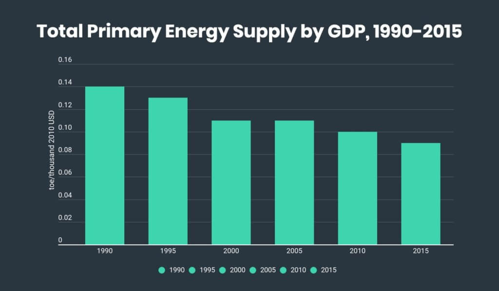 Energy Supply