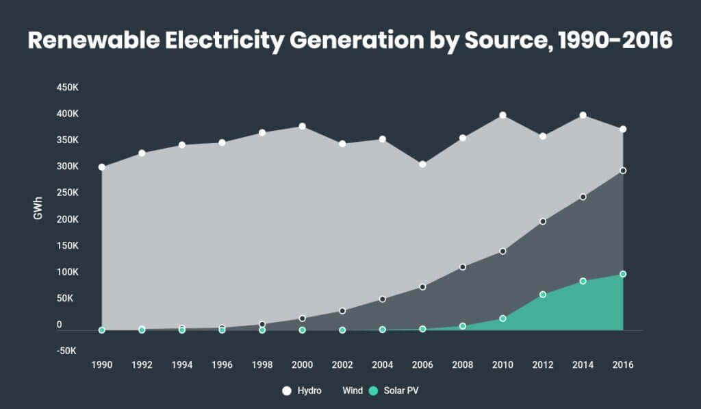 Renewables