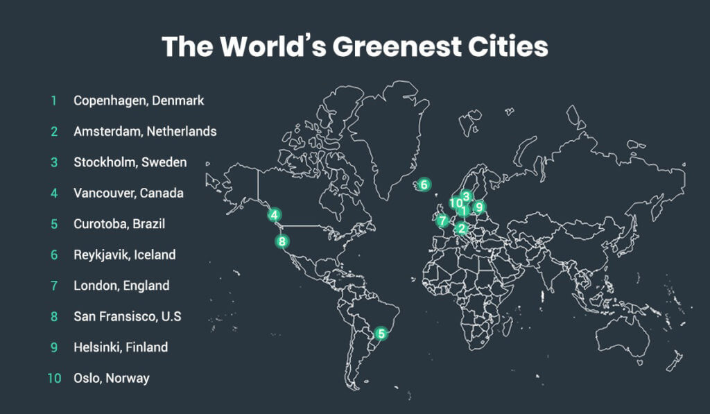 Green Cities