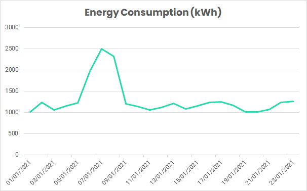 What Are Energy Performance Indicators (EnPI) And Why Are They ...