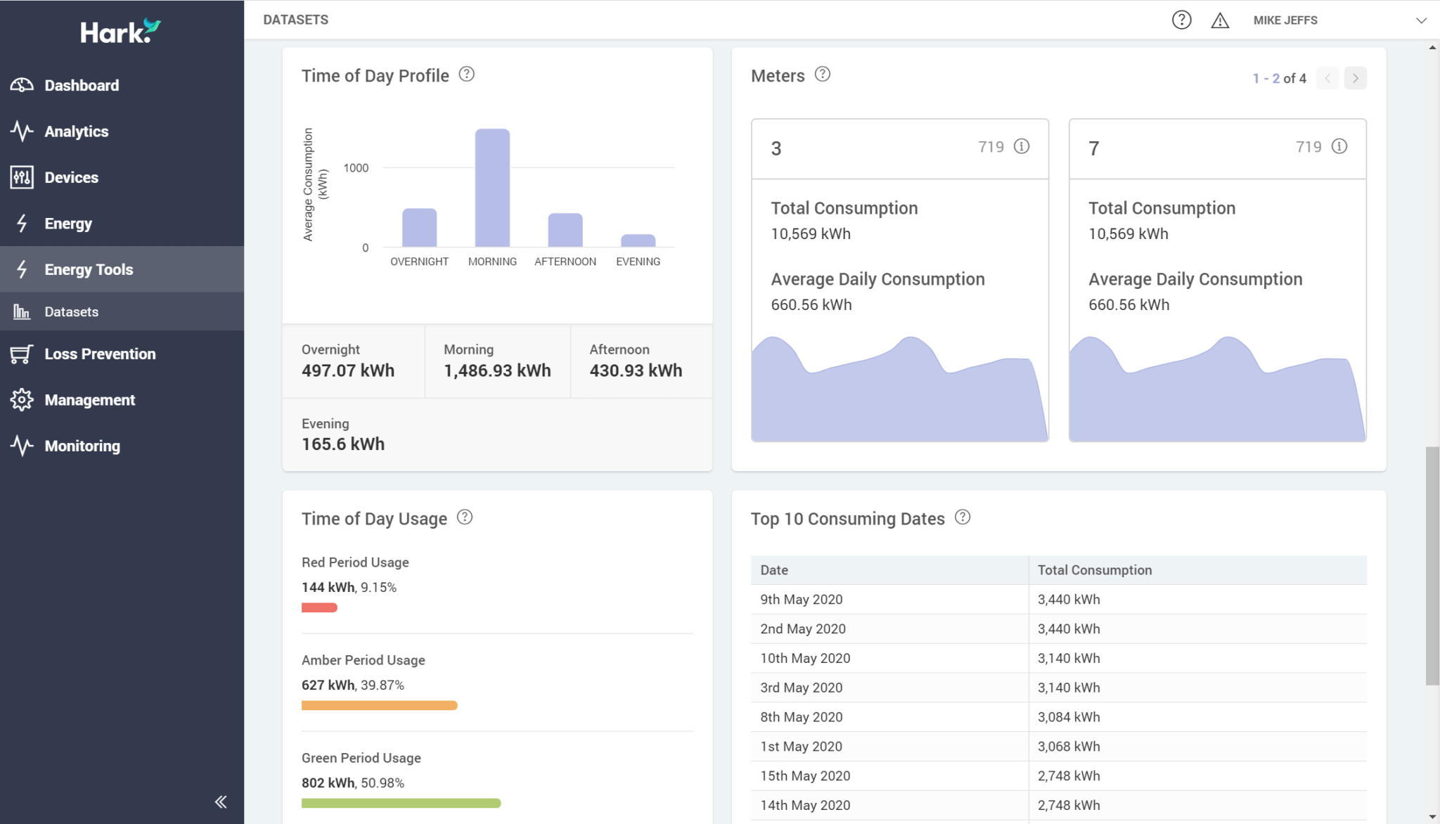 analyse an individual meter