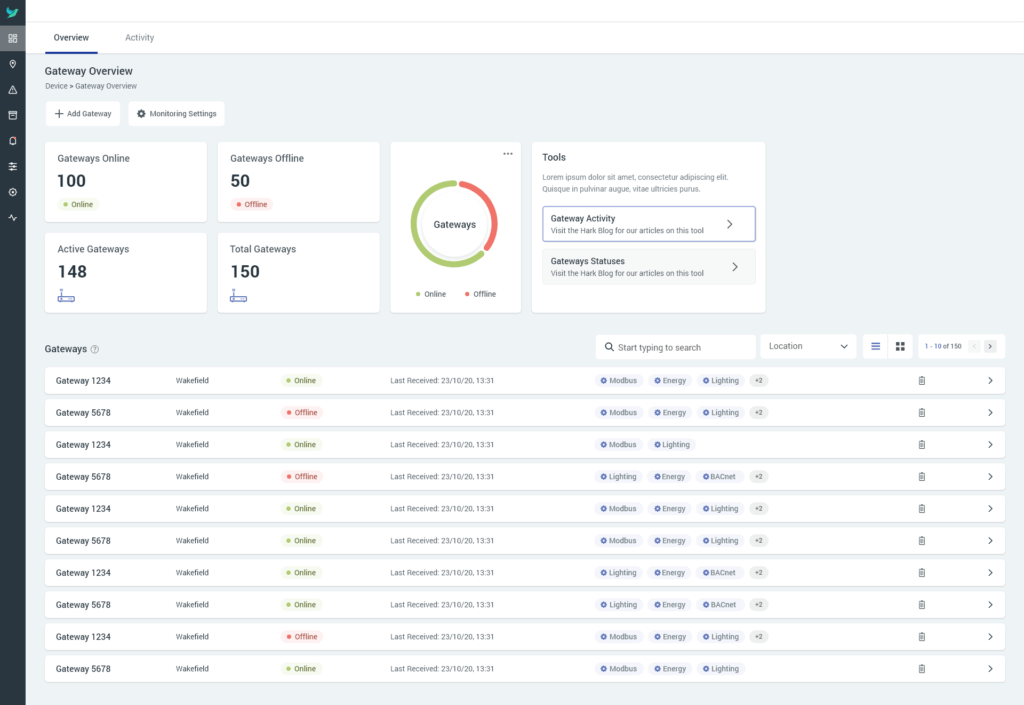 The Hark Platform - Real-time Enterprise IoT Monitoring Software