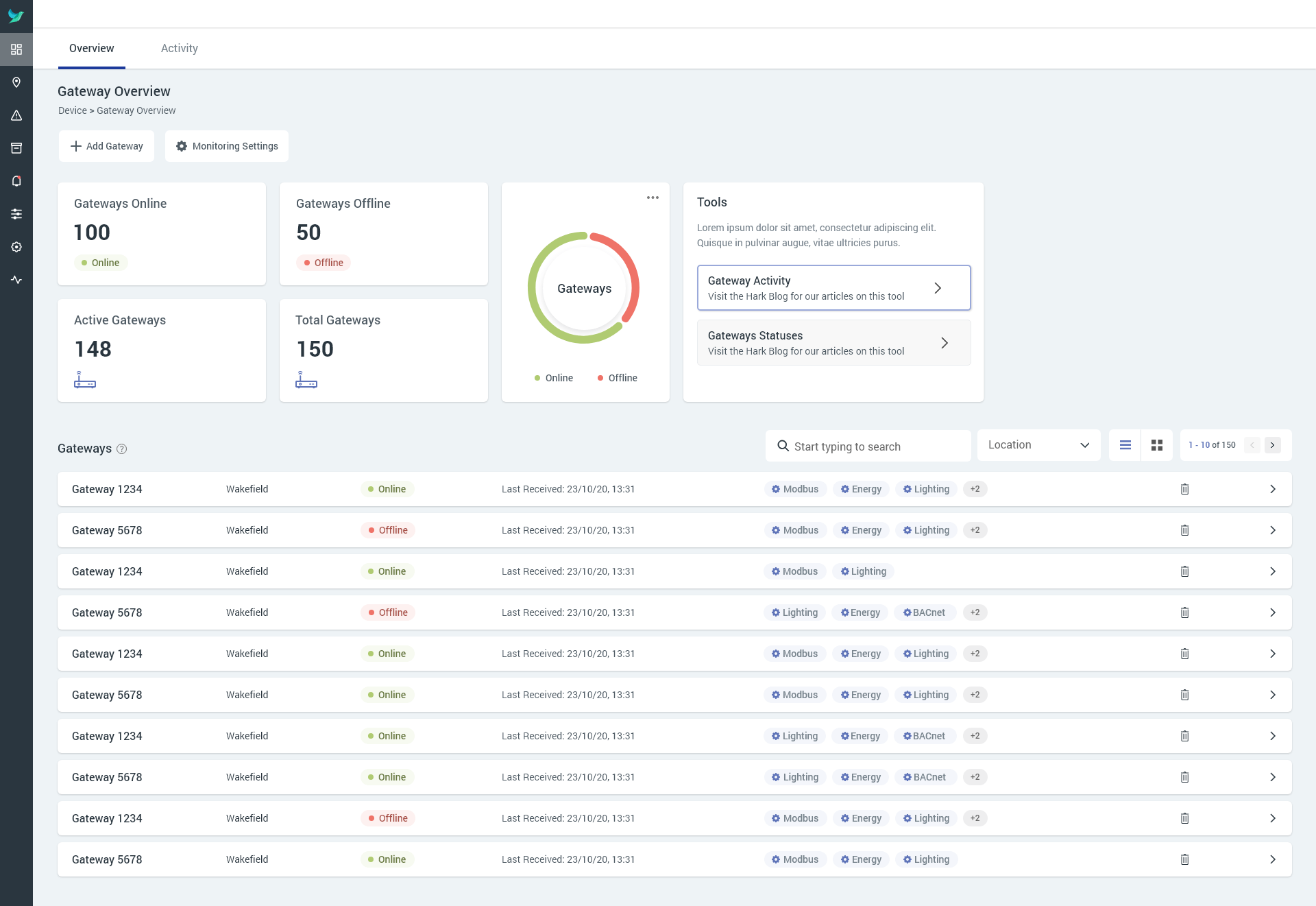 Asset Performance - Gateway Overview - List View