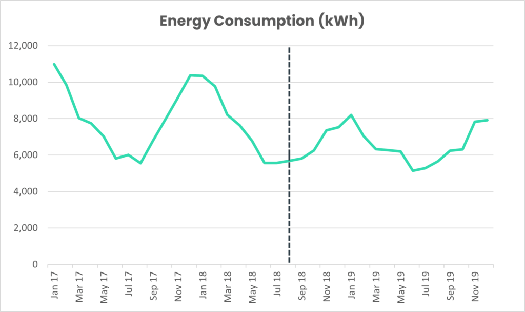 Factory Energy Consumption (kWh) graph