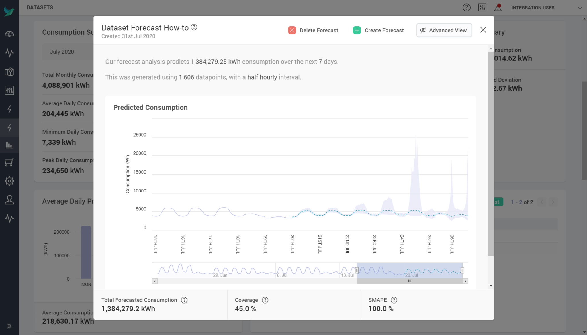 view your forecast energy tools