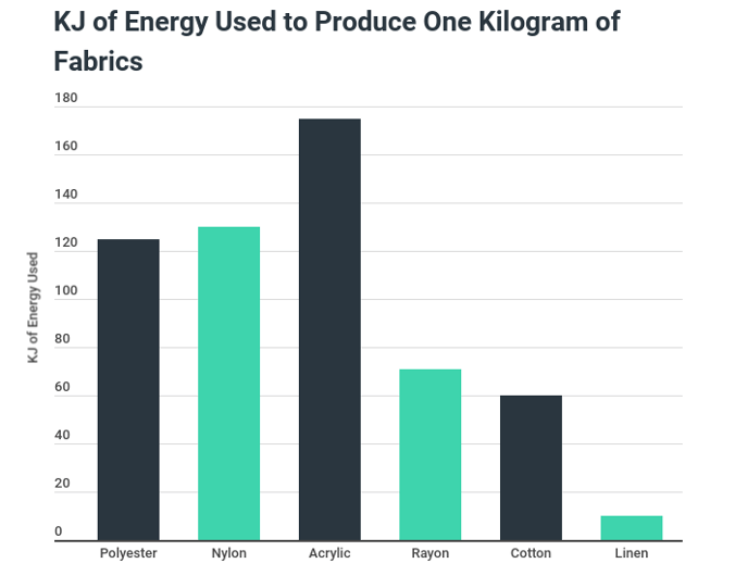 fashion sustainability bar chart