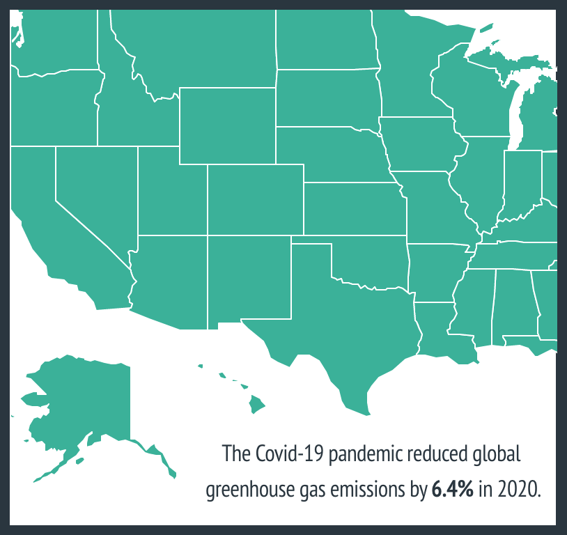 covid-reduced-emissions-by-6.4-percent-infographic