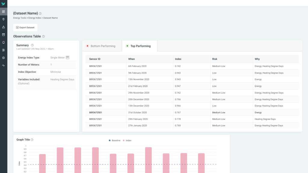 Datasets in energy index