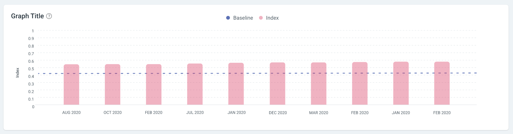 platform graph widget