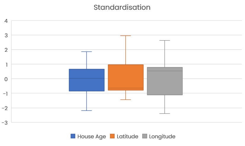 Data scaling techniques: what are they and why are they important? - Hark