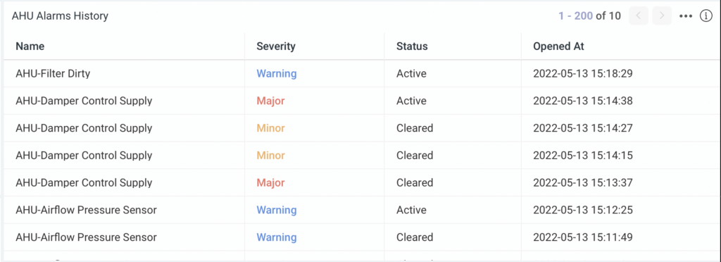 iot alarm status and severity