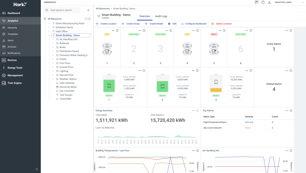 smart building overview dashboard hark platform