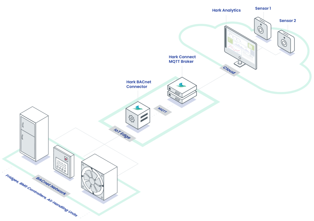 BACnet connectivity diagram