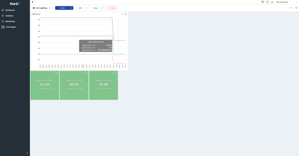 The hark platform with a small lighting dashboard tracking power and lux levels for three lighting zones after a DUoS red period trigger