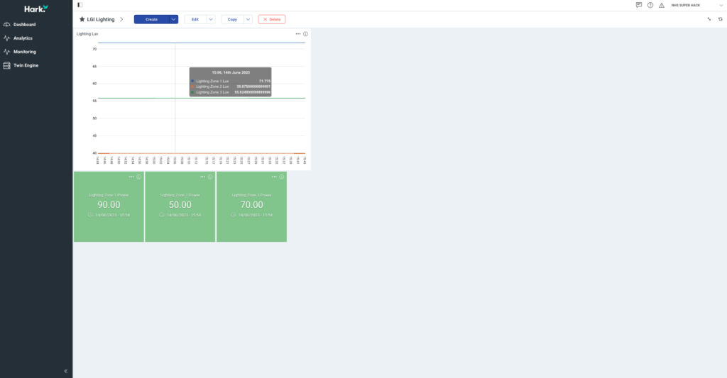 The hark platform with a small lighting dashboard tracking power and lux levels for three lighting zones 