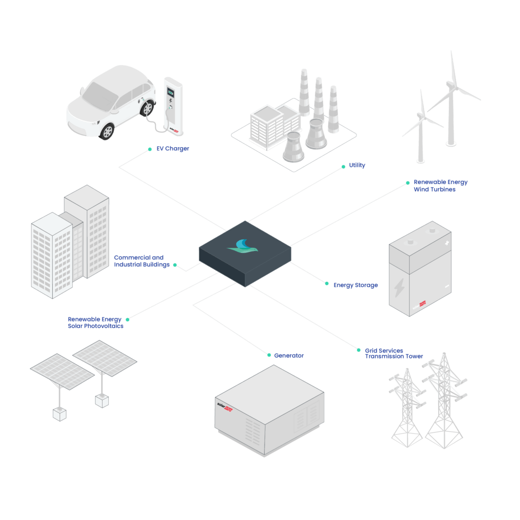 What is a Microgrid? - Hark