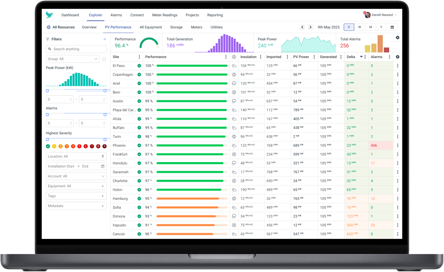 Enhanced Fleet Performance Monitoring Mockup