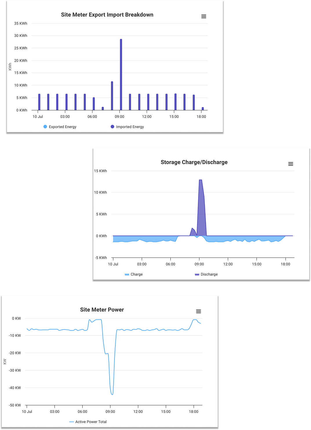 Peak Shaving Example in Graphs on Platform